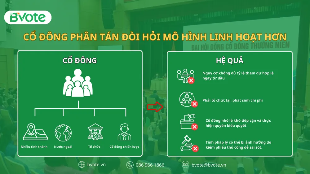 Cơ cấu cổ đông ngày càng phân tán và đa dạng