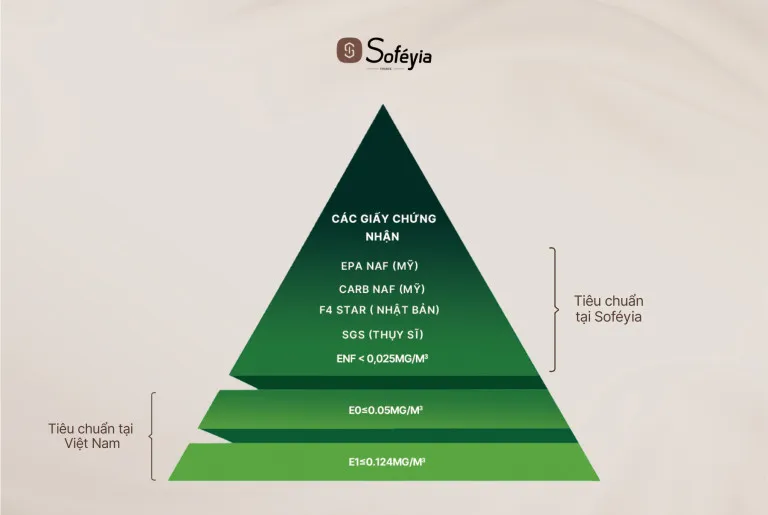 Tháp chứng nhận an toàn của Soféyia