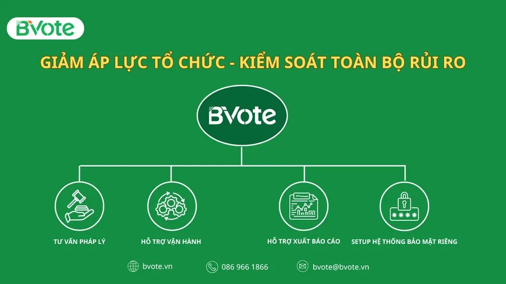 BVote – Giải pháp đồng hành tổ chức Đại Hội Cổ Đông 2026 an toàn, đúng luật và tối ưu vận hành