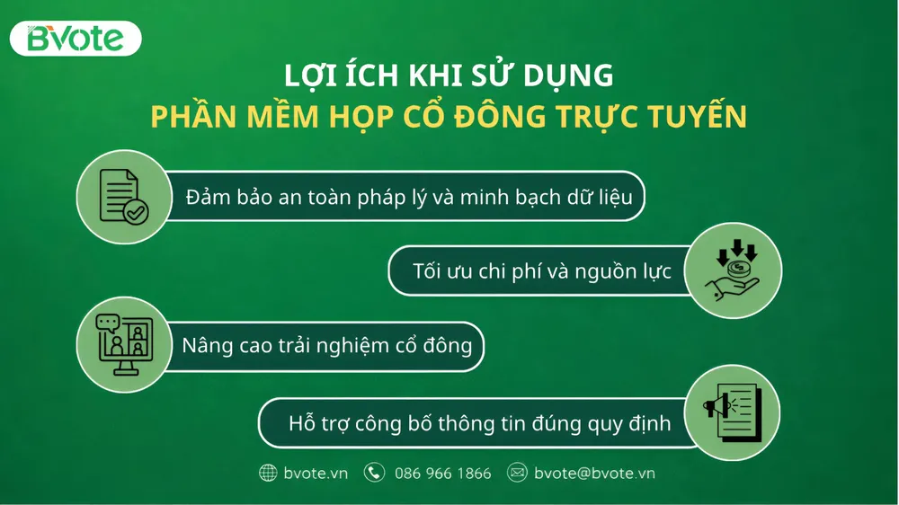 Lợi ích nổi bật khi sử dụng phần mềm họp cổ đông trực tuyến 