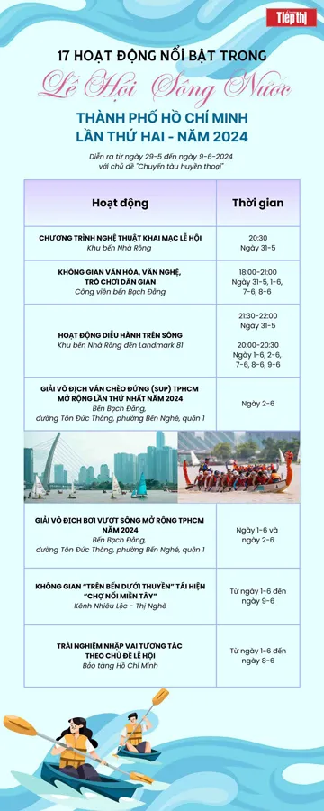 Cac hoat dong noi bat tai le hoi song nuoc tphcm lan thu 2