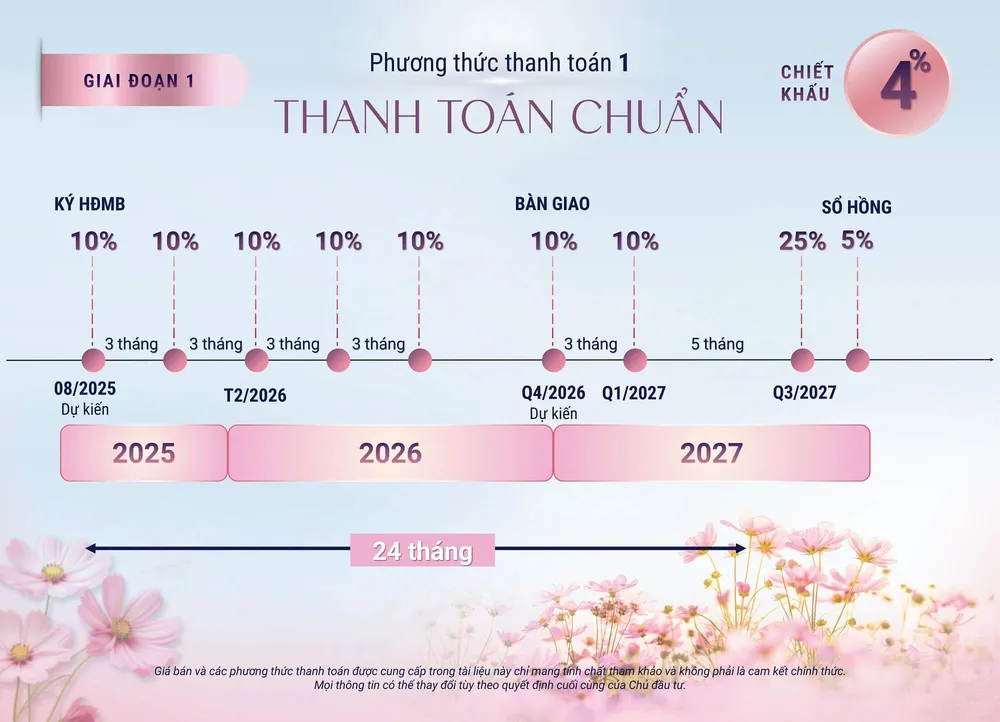 phương thức thanh toán spirngville gamuda land