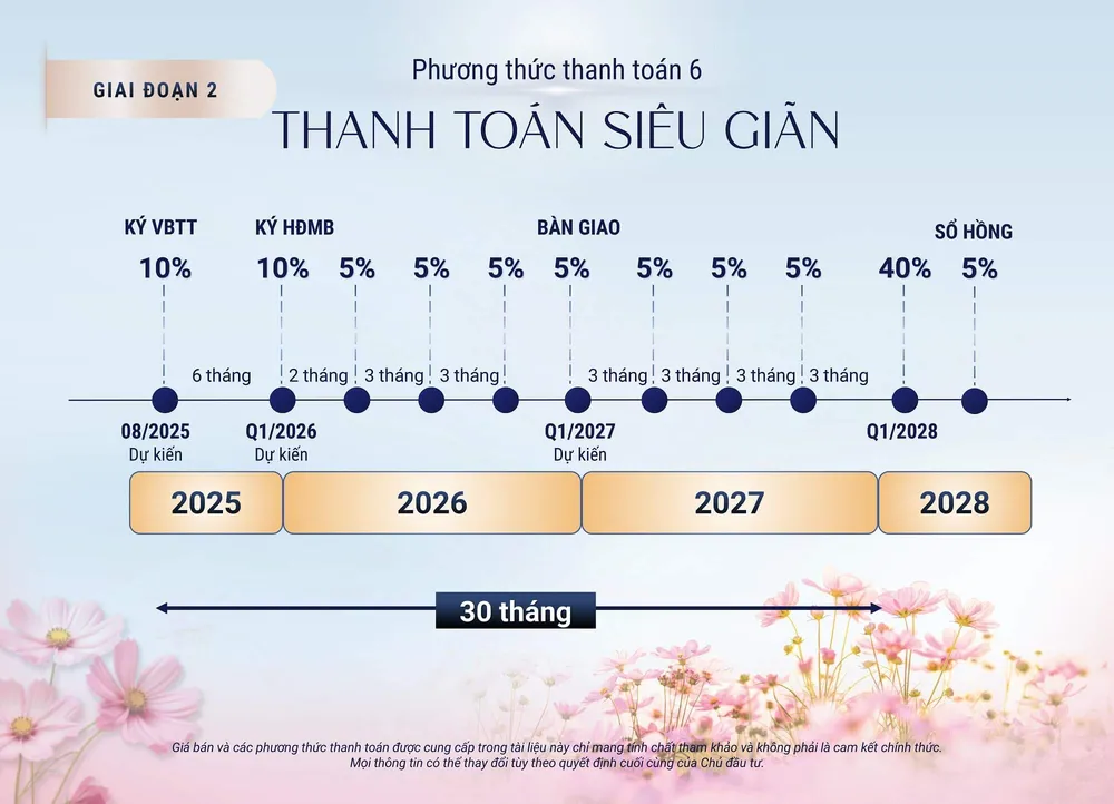 thanh toán giãn
