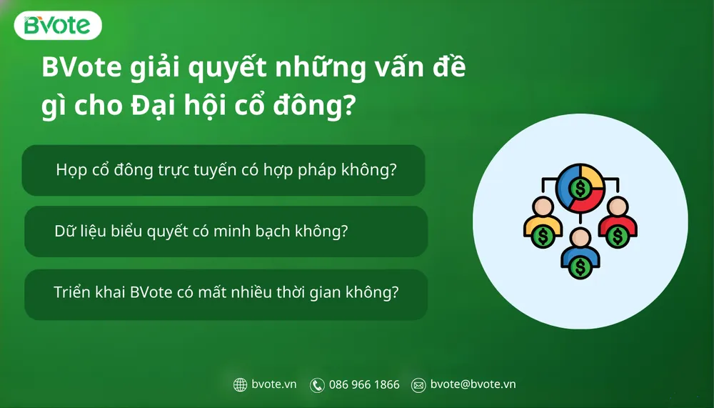 BVote giải quyết những vấn đề gì cho Đại hội cổ đông?&nbsp;