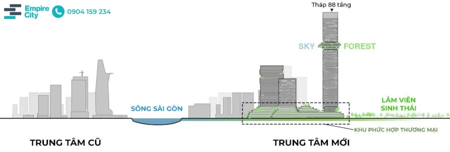Khu Phức Hợp Thương Mại 88 Tầng Tại Empire City